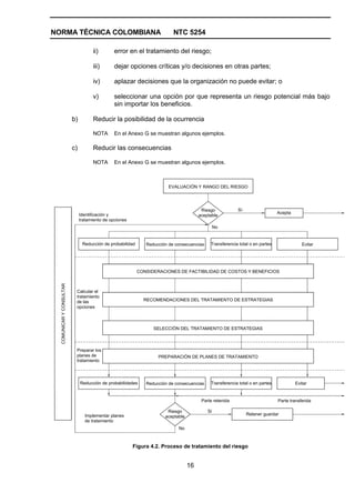 NORMA TÉCNICA COLOMBIANA                                                   NTC 5254

                                     ii)        error en el tratamiento del riesgo;

                                     iii)       dejar opciones críticas y/o decisiones en otras partes;

                                     iv)        aplazar decisiones que la organización no puede evitar; o

                                     v)         seleccionar una opción por que representa un riesgo potencial más bajo
                                                sin importar los beneficios.

                          b)         Reducir la posibilidad de la ocurrencia

                                     NOTA       En el Anexo G se muestran algunos ejemplos.

                          c)         Reducir las consecuencias

                                     NOTA       En el Anexo G se muestran algunos ejemplos.



                                                                         EVALUACIÓN Y RANGO DEL RIESGO




                                                                                         Riesgo           Sí
                               Identificación y                                                                                Acepta
                                                                                        aceptable
                               tratamiento de opciones
                                                                                                 No


                                Reducción de probabilidad      Reducción de consecuencias    Transferencia total o en partes               Evitar




                                                            CONSIDERACIONES DE FACTIBILIDAD DE COSTOS Y BENEFICIOS
  COMUNICAR Y CONSULTAR




                           Calcular el
                           tratamiento
                           de las                             RECOMENDACIONES DEL TRATAMIENTO DE ESTRATEGIAS
                           opciones



                                                                  SELECCIÓN DEL TRATAMIENTO DE ESTRATEGIAS



                           Preparar los
                           planes de                                PREPARACIÓN DE PLANES DE TRATAMIENTO
                           tratamiento




                               Reducción de probabilidades     Reducción de consecuencias    Transferencia total o en partes            Evitar


                                                                                         Parte retenida                        Parte transferida

                                                                        Riesgo              Sí
                                 Implementar planes                                                            Retener guardar
                                                                       aceptable
                                 de tratamiento
                                                                             No



                                                         Figura 4.2. Proceso de tratamiento del riesgo


                                                                                   16
 