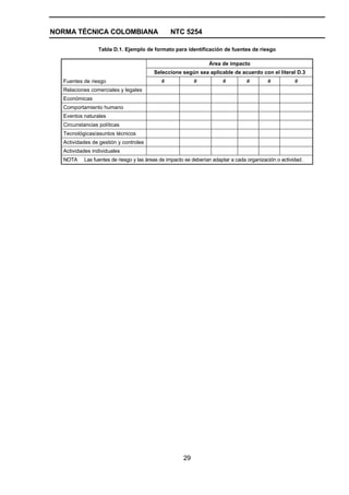 NORMA TÉCNICA COLOMBIANA                        NTC 5254

                Tabla D.1. Ejemplo de formato para identificación de fuentes de riesgo

                                                                 Área de impacto
                                        Seleccione según sea aplicable de acuerdo con el literal D.3
  Fuentes de riesgo                         #              #           #          #        #           #
  Relaciones comerciales y legales
  Económicas
  Comportamiento humano
  Eventos naturales
  Circunstancias políticas
  Tecnológicas/asuntos técnicos
  Actividades de gestión y controles
  Actividades individuales
  NOTA    Las fuentes de riesgo y las áreas de impacto se deberían adaptar a cada organización o actividad.




                                                      29
 