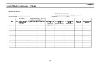(DE 615/02)
NORMA TÉCNICA COLOMBIANA                                           NTC 5254


  REGISTRO DE RIESGO

                                                                                           Fecha de revisión del riesgo
                                                                                           Compilado por.............................Fecha........................
  Función/Actividad.............................................                   Revisado por...............................Fecha

                               EL RIESGO:  LAS CONSECUENCIAS DE QUE
                                               OCURRA UN EVENTO
         REF.           QUÉ PUEDE OCURRIR CONSECUENCIAS POSIBILIDAD SUFICIENCIA DE CLASIFICACIÓN                        CLASIFICACIÓN                 NIVEL DE       PRIORIDAD DE
                          Y CÓMO PUEDE                                   LOS           DE LA                                DE LA                     RIESGO            RIESGO
                             OCURRIR                                 CONTROLES     CONSECUENCIA                          POSIBILIDAD
                                                                     EXISTENTES




                                                                              36
 