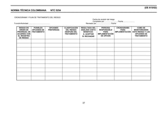 (DE 615/02)
NORMA TÉCNICA COLOMBIANA                                           NTC 5254

  CRONOGRAMA Y PLAN DE TRATAMIENTO DEL RIESGO
                                                                                                            Fecha de revisión del riesgo
                                                                                                            Compilado por.............................Fecha........................
  Función/Actividad.............................................                                    Revisado por...............................Fecha

         RIESGO EN     POSIBLES                              OPCIONES         CLASIFICACIÓN   RESULTADO DEL                PERSONA      CRONOGRAMA       COMO SE
         ORDEN DE    OPCIONES DE                            PREFERIDAS          DEL RIESGO    ANÁLISIS COSTO             RESPONSABLE       PARA       MONITOREARÁN
       PRIORIDAD, DE TRATAMIENTO                                               DESPUÉS DEL      BENEFICIO:                   PARA     IMPLEMENTACIÓN ESTE RIESGO Y LAS
       ACUERDO CON                                                            TRATAMIENTO       A: ACEPTAR             IMPLEMENTACIÓN                  OPCIONES DE
        EL REGISTRO                                                                            B: RECHAZAR                DE OPCIÓN                    TRATAMIENTO
         DE RIESGO




                                                                                               37
 