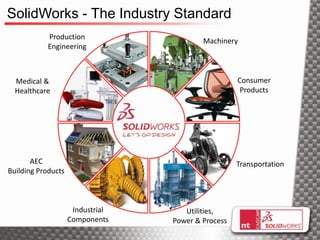 SolidWorks - The Industry Standard
            Production
                                          Machinery
            Engineering



  Medical &                                         Consumer
  Healthcare                                         Products




       AEC                                          Transportation
Building Products



                     Industrial      Utilities,
                    Components    Power & Process
 