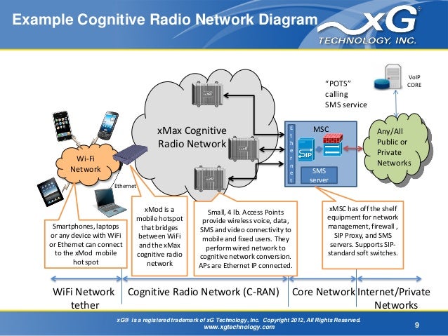 advanced system modelling and simulation with block diagram languages