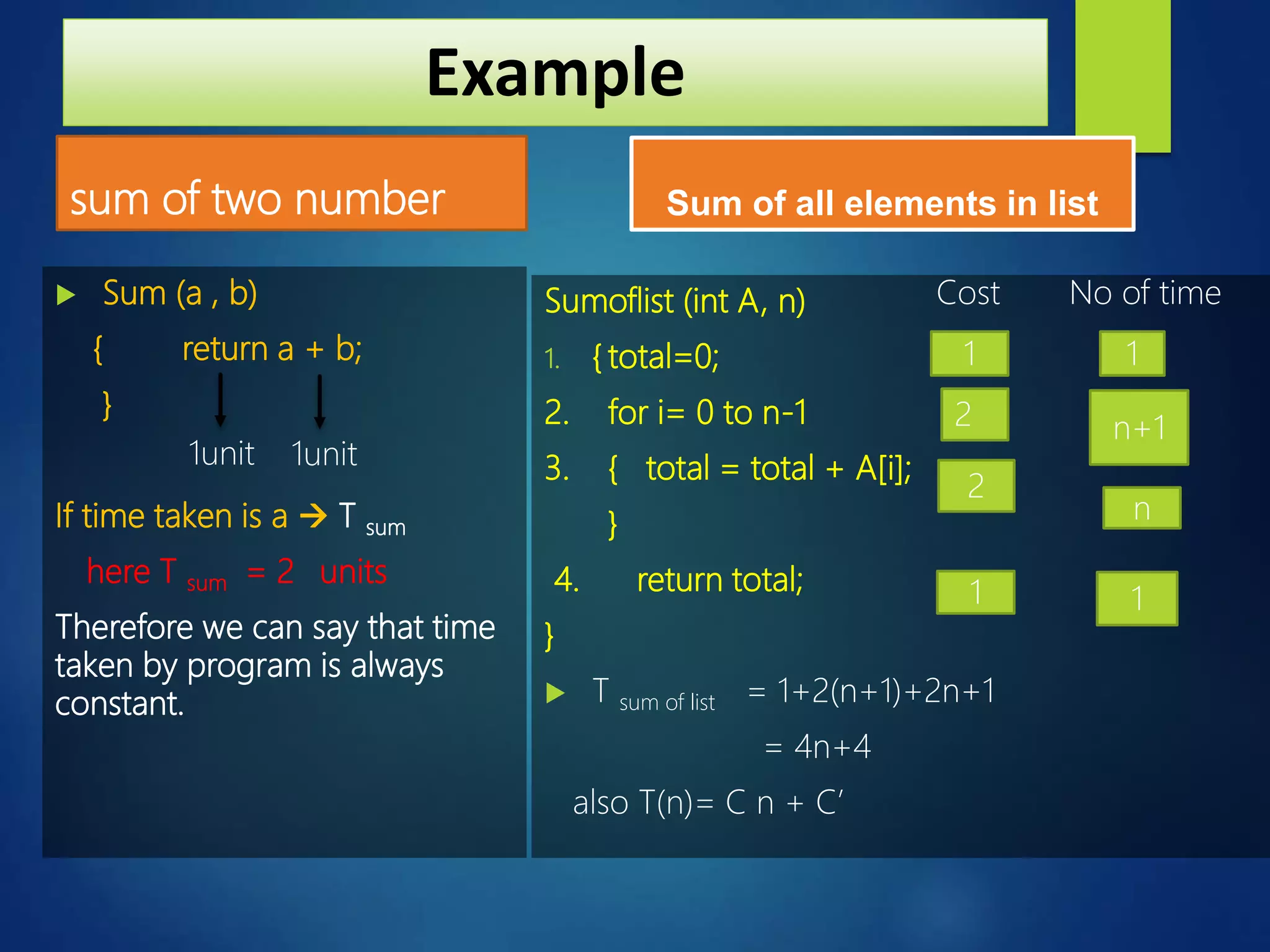 Example
sum of two number
 Sum (a , b)
{ return a + b;
}
If time taken is a  T sum
here T sum = 2 units
Therefore we can say that time
taken by program is always
constant.
Sum of all elements in list
Sumoflist (int A, n)
1. { total=0;
2. for i= 0 to n-1
3. { total = total + A[i];
}
4. return total;
}
 T sum of list = 1+2(n+1)+2n+1
= 4n+4
also T(n)= C n + C’
1unit1unit
Cost No of time
2
1
2
1
1
n+1
n
1
 