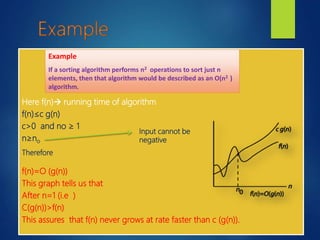 Here f(n) running time of algorithm
f(n)≤c g(n)
c>0 and no ≥ 1
n≥no
Therefore
f(n)=O (g(n))
This graph tells us that
After n=1 (i.e )
C(g(n))>f(n)
This assures that f(n) never grows at rate faster than c (g(n)).
Example
If a sorting algorithm performs n2 operations to sort just n
elements, then that algorithm would be described as an O(n2 )
algorithm.
Input cannot be
negative
 