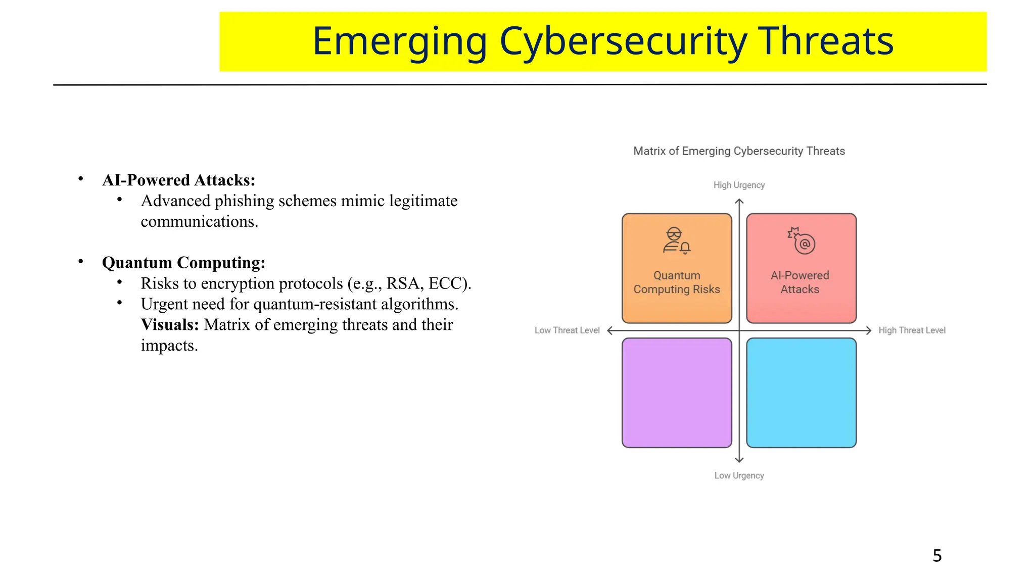 5
5
Emerging Cybersecurity Threats
• AI-Powered Attacks:
• Advanced phishing schemes mimic legitimate
communications.
• Quantum Computing:
• Risks to encryption protocols (e.g., RSA, ECC).
• Urgent need for quantum-resistant algorithms.
Visuals: Matrix of emerging threats and their
impacts.
 