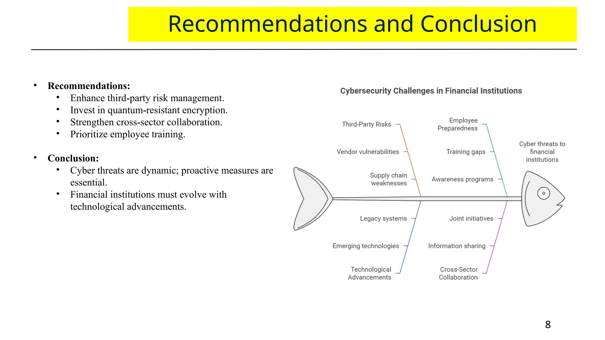 8
8
Recommendations and Conclusion
• Recommendations:
• Enhance third-party risk management.
• Invest in quantum-resistant encryption.
• Strengthen cross-sector collaboration.
• Prioritize employee training.
• Conclusion:
• Cyber threats are dynamic; proactive measures are
essential.
• Financial institutions must evolve with
technological advancements.
 
