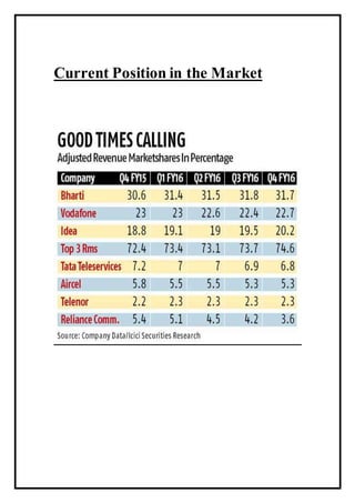 Current Position in the Market
 