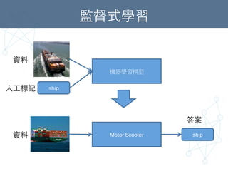 監督式學習	
機器學習模型
Motor Scooter ship
ship
資料	
⼈人⼯工標記	
資料	
答案	
 