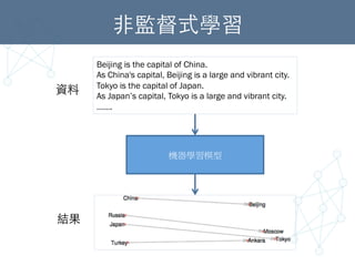 ⾮非監督式學習	
機器學習模型
Beijing is the capital of China.
As China's capital, Beijing is a large and vibrant city.
Tokyo is the capital of Japan.
As Japan’s capital, Tokyo is a large and vibrant city.
…….
資料	
結果	
 