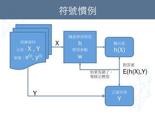 符號慣例	
訓練資料
全部：X , Y
單筆：x(i), y(i)
機器學習模型
h
模型參數
w
輸出值
h(X)
正確答案
Y
對答案
E(h(X),Y)
如果答錯了，
要修正模型
X
Y
 