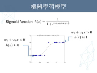 機器學習模型	
Sigmoid function h(x) =
1
1 + e (w0+w1x)
w0 + w1x < 0
h(x) ⇡ 0
w0 + w1x > 0
h(x) ⇡ 1
 