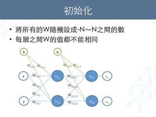 初始化	
•  將所有的W隨機設成-N～N之間的數	
•  每層之間W的值都不能相同	
x
y
n11
n12
n21
n22
W12,y
W12,x
b
W11,y
W11,b
W12,b
b
W11,x
 W21,11
W22,12
W21,12
W22,11
W21,b
W22,b
z1
z2
 