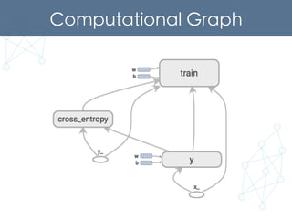 Computational Graph	
 