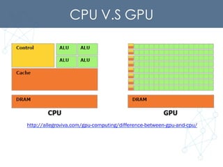 CPU V.S GPU	
http://allegroviva.com/gpu-computing/difference-between-gpu-and-cpu/
 