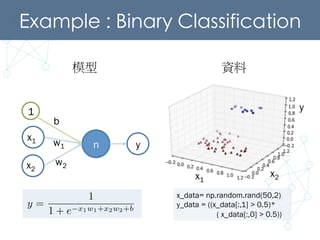 Example : Binary Classification	
n
w1
w2
1
b
y
x1
x2
x1
x2
y
y =
1
1 + e x1w1+x2w2+b
x_data= np.random.rand(50,2)
y_data = ((x_data[:,1] > 0.5)*
( x_data[:,0] > 0.5))
模型 資料
 