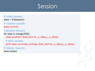 Session	
# create session
sess = tf.Session()
# initialize variable
sess.run(init)
# gradient descent
for step in xrange(500):
sess.run(train, feed_dict={x_:x_data,y_:y_data})
# fetch variable
print sess.run(cross_entropy, feed_dict={x_:x_data,y_:y_data})
# release resource
sess.close()
 