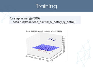 Training	
for step in xrange(500):
sess.run(train, feed_dict={x_:x_data,y_:y_data} )
 