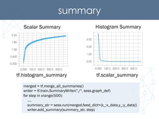 summary	
tf.scalar_summarytf.histogram_summary
Histogram SummaryScalar Summary
merged = tf.merge_all_summaries()
writer = tf.train.SummaryWriter("./", sess.graph_def)
for step in xrange(500):
….
summary_str = sess.run(merged,feed_dict={x_:x_data,y_:y_data})
writer.add_summary(summary_str, step)
 