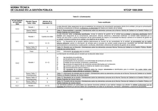 NORMA TÉCNICA
DE CALIDAD EN LA GESTIÓN PÚBLICA                                                                                                                         NTCGP 1000:2009

                                                                               Tabla D.1. (Continuación)

 Nº de Capítulo
                  Párrafo/ Figura/    Adición (A) o
  NTCGP1000:                                                                                                          Texto modificado
                   Tabla / Nota       Supresión (S)
      2004
                                                       La alta dirección debe asegurarse de que se establecen los procesos de comunicación apropiados dentro de la entidad y de que la comunicación
                     Párrafo 1             A
                                                       se efectúa considerando la eficacia, la eficiencia y la efectividad del Sistema de Gestión de la Calidad.
     5.5.3
                  Nueva Tabla 9                        Tabla 9. Responsabilidad y autoridad. Orientaciones sobre los elementos comunes de la Norma Técnica de Calidad en la Gestión Pública y el
                                           A
                  (Orientaciones)                      Modelo Estándar de Control Interno
                                                       La alta dirección debe, a intervalos planificados, revisar el sistema de gestión de la calidad de la entidad a intervalos planificados de la
                                                       entidad, para asegurarse de su conveniencia, adecuación, eficacia, eficiencia y efectividad continuas. La revisión debe realizarse por lo
                     Párrafo 1       Cambio de orden
                                                       menos una vez al año, e incluir la evaluación de las oportunidades de mejora y la necesidad de efectuar cambios en el sistema de gestión de
                                                       la calidad, incluidos la política de la calidad y los objetivos de la calidad.
     5.6.1                                             NOTA     La frecuencia de la revisión debería determinarse en función de las necesidades de la entidad; es aconsejable que se realice
                      NOTA 1              A+S          debería realizarse cuando la información de entrada para el proceso de revisión pueda proporcionar resultados que permitan determinar
                                                       oportunamente la conveniencia, la adecuación, la eficacia, efectividad y eficiencia del sistema de gestión de la calidad.
                  Nueva Tabla 10                       Tabla 10. Revisión por la Dirección. Orientaciones sobre los elementos comunes Norma Técnica de Calidad en la Gestión Pública. Modelo
                                           A
                  (Orientaciones)                      Estándar de Control Interno
                       Título              A           5.6.2     Información de entrada para la revisión
                                                       La información de entrada para la revisión por la dirección debe incluir:

                                                       a)        los resultados de auditorias,
                                                       b)        la retroalimentación del cliente,
                                                       c)        el desempeño de los procesos y la conformidad del producto y/o servicio,
     5.6.2           Párrafo 1            A+S          d)        el estado de las acciones correctivas y preventivas,
                                                       e)        las acciones de seguimiento de revisiones previas efectuadas por la dirección,
                                                       f)        los cambios que podrían afectar al Sistema de Gestión de la Calidad,
                                                       g)        las recomendaciones para la mejora, y
                                                       h)        los resultados de la gestión realizada sobre los riesgos actualizados e identificados para la entidad, los cuales deben estar
                                                                 actualizados (véase además el numeral 4.1 literal g))
                  Nueva Tabla 11                       Tabla 11. Información de entrada para la revisión. Orientaciones sobre los elementos comunes de la Norma Técnica de Calidad en la Gestión
                                           A
                  (Orientaciones)                      Pública y el Modelo Estándar de Control Interno
                  Nueva Tabla 12                       Tabla 12. Resultados de la revisión. Orientaciones sobre los elementos comunes de la Norma Técnica de Calidad en la Gestión Pública y el
     5.6.3                                 A
                  (Orientaciones)                      Modelo Estándar de Control Interno
                  Nueva Tabla 13                       Tabla 13. Provisión de los recursos. Orientaciones sobre los elementos comunes de la Norma Técnica de Calidad en la Gestión Pública y el
      6.1                                  A
                  (Orientaciones)                      Modelo Estándar de Control Interno
                                                       Los servidores públicos y/o particulares que ejercen funciones públicas o que realicen trabajos que afecten la calidad conformidad con los
     6.2.1           Párrafo 1            A+S
                                                       requisitos del producto y/o servicio deben ser competentes con base en la educación, formación, habilidades y experiencia apropiadas.




                                                                                           80
 