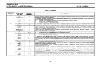 NORMA TÉCNICA
DE CALIDAD EN LA GESTIÓN PÚBLICA                                                                                                                           NTCGP 1000:2009

                                                                              Tabla D.1. (Continuación)

 Nº de Capítulo
                  Párrafo/ Figura/    Adición (A) o
  NTCGP1000:                                                                                                        Texto modificado
                   Tabla / Nota       Supresión (S)
      2004
                      7.4.1                           NOTA 2       El término “evaluación de proveedores” incluye la evaluación inicial y las posteriores que se deriven de la necesidad de evaluar el
                                           A
                  Nueva NOTA 2                        desempeño del proveedor (re-evaluaciones).
                                                      La información descrita en los pliegos de condiciones, términos de referencia o en las disposiciones aplicables del producto y/o servicio por
                                                      adquirir, debe incluir, cuando sea apropiado:
                       7.4.2
                                           S          a)         requisitos para la aprobación del producto y/o servicio, procedimientos, procesos y equipos,
                     Párrafo 1
                                                      b)         requisitos para la calificación del personal, y
                                                      c)         requisitos del sistema de gestión de la calidad.
      7.4
                       7.4.3                          La entidad debe establecer e implementar la inspección u otras actividades necesarias para asegurarse de que el producto y/o servicio
                                           S
                     Párrafo 1                        adquirido cumple con lo especificado en los pliegos de condiciones, términos de referencia o en las disposiciones aplicables.
                                                      Cuando la entidad o su cliente quieran llevar a cabo la verificación en las instalaciones del proveedor, la entidad debe establecer en los
                       7.4.3
                                           S          pliegos de condiciones, términos de referencia o en las disposiciones aplicables las especificaciones para la verificación pretendida y el
                     Párrafo 2
                                                      método para la aceptación del producto y/o servicio.
                  Nueva Tabla 22                      Tabla 22. Adquisición de bienes y servicios. Orientaciones sobre los elementos comunes de la Norma Técnica de Calidad en la Gestión
                                           A
                  (Orientaciones)                     Pública y el Modelo Estándar de Control Interno
                       7.5.1
                                          A+S         d)        la disponibilidad y uso de dispositivos equipos de seguimiento y medición,
                     Literal d)
                       7.5.1
                                           A          g)        los riesgos de mayor probabilidad e impacto
                     Literal g)
                                                      La entidad debe validar aquellos todo procesos de producción y de prestación del servicio donde cuando los productos y/o servicios
                       7.5.2                          resultantes no pueden verificarse mediante actividades de seguimiento o medición posteriores. Esto incluye a cualquier proceso en el que y
                                          A+S
                     Párrafo 1                        como consecuencia, las deficiencias se hagan aparentes aparecen únicamente después de que el producto esté en uso o se haya prestado el
                                                      servicio.
                   7.5.2 Literal e)        A          e)         las validaciones posteriores requeridas (la revalidación).
                        7.5.3                         La entidad debe identificar el estado del producto y/o servicio con respecto a los requisitos de seguimiento y medición a través de toda la
                                           A
      7.5             Párrafo 2                       realización del producto o la prestación del servicio.
                        7.5.3                         Cuando la trazabilidad sea un requisito, la entidad debe controlar y registrar la identificación única del producto y/o servicio y mantener
                                           A
                      Párrafo 3                       registros (véase el numeral 4.2.4).
                                                      La entidad debe cuidar los bienes que son propiedad del cliente mientras estén bajo su control o los esté usando. La entidad debe identificar,
                                                      verificar, proteger y salvaguardar los bienes que son propiedad del cliente suministrados para su utilización o incorporación dentro del
                       7.5.4
                                          A+S         producto y/o servicio. Si cualquier bien que sea propiedad del cliente, que se pierdae, deteriorea o que de algún otro modo se considerea
                     Párrafo 1
                                                      inadecuado para su uso, la entidad debe ser registrado informar de ello al cliente y mantener registros y su estado comunicado al cliente
                                                      (véase el numeral 4.2.4).
                                                      La entidad debe preservar la conformidad el producto y/o servicio durante el proceso interno y la entrega al destino previsto para mantener la
                       7.5.5
                                          A+S         conformidad con los requisitos. Esta preservación debe incluir, según sea aplicable, la identificación, manipulación, embalaje,
                     Párrafo 1
                                                      almacenamiento y protección. La preservación debe aplicarse también, a las partes constitutivas de un producto y/o servicio.




                                                                                          83
 
