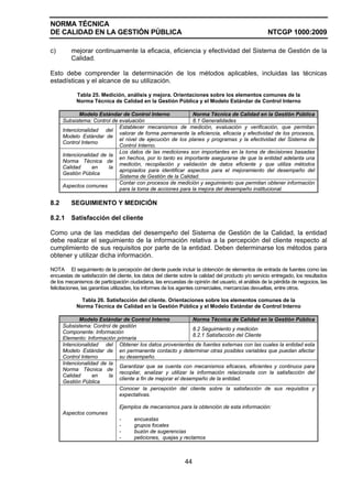 NORMA TÉCNICA
DE CALIDAD EN LA GESTIÓN PÚBLICA NTCGP 1000:2009
44
c) mejorar continuamente la eficacia, eficiencia y efectividad del Sistema de Gestión de la
Calidad.
Esto debe comprender la determinación de los métodos aplicables, incluidas las técnicas
estadísticas y el alcance de su utilización.
Tabla 25. Medición, análisis y mejora. Orientaciones sobre los elementos comunes de la
Norma Técnica de Calidad en la Gestión Pública y el Modelo Estándar de Control Interno
Modelo Estándar de Control Interno Norma Técnica de Calidad en la Gestión Pública
Subsistema: Control de evaluación 8.1 Generalidades
Intencionalidad del
Modelo Estándar de
Control Interno
Establecer mecanismos de medición, evaluación y verificación, que permitan
valorar de forma permanente la eficiencia, eficacia y efectividad de los procesos,
el nivel de ejecución de los planes y programas y la efectividad del Sistema de
Control Interno.
Intencionalidad de la
Norma Técnica de
Calidad en la
Gestión Pública
Los datos de las mediciones son importantes en la toma de decisiones basadas
en hechos, por lo tanto es importante asegurarse de que la entidad adelanta una
medición, recopilación y validación de datos eficiente y que utiliza métodos
apropiados para identificar aspectos para el mejoramiento del desempeño del
Sistema de Gestión de la Calidad.
Aspectos comunes
Contar con procesos de medición y seguimiento que permitan obtener información
para la toma de acciones para la mejora del desempeño institucional.
8.2 SEGUIMIENTO Y MEDICIÓN
8.2.1 Satisfacción del cliente
Como una de las medidas del desempeño del Sistema de Gestión de la Calidad, la entidad
debe realizar el seguimiento de la información relativa a la percepción del cliente respecto al
cumplimiento de sus requisitos por parte de la entidad. Deben determinarse los métodos para
obtener y utilizar dicha información.
NOTA El seguimiento de la percepción del cliente puede incluir la obtención de elementos de entrada de fuentes como las
encuestas de satisfacción del cliente, los datos del cliente sobre la calidad del producto y/o servicio entregado, los resultados
de los mecanismos de participación ciudadana, las encuestas de opinión del usuario, el análisis de la pérdida de negocios, las
felicitaciones, las garantías utilizadas, los informes de los agentes comerciales, mercancías devueltas, entre otros.
Tabla 26. Satisfacción del cliente. Orientaciones sobre los elementos comunes de la
Norma Técnica de Calidad en la Gestión Pública y el Modelo Estándar de Control Interno
Modelo Estándar de Control Interno Norma Técnica de Calidad en la Gestión Pública
Subsistema: Control de gestión
Componente: Información
Elemento: Información primaria
8.2 Seguimiento y medición
8.2.1 Satisfacción del Cliente
Intencionalidad del
Modelo Estándar de
Control Interno
Obtener los datos provenientes de fuentes externas con las cuales la entidad esta
en permanente contacto y determinar otras posibles variables que puedan afectar
su desempeño.
Intencionalidad de la
Norma Técnica de
Calidad en la
Gestión Pública
Garantizar que se cuenta con mecanismos eficaces, eficientes y continuos para
recopilar, analizar y utilizar la información relacionada con la satisfacción del
cliente a fin de mejorar el desempeño de la entidad.
Aspectos comunes
Conocer la percepción del cliente sobre la satisfacción de sus requisitos y
expectativas.
Ejemplos de mecanismos para la obtención de esta información:
- encuestas
- grupos focales
- buzón de sugerencias
- peticiones, quejas y reclamos
 