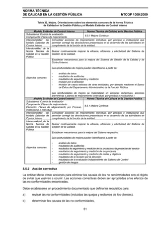 NORMA TÉCNICA
DE CALIDAD EN LA GESTIÓN PÚBLICA NTCGP 1000:2009
51
Tabla 32. Mejora. Orientaciones sobre los elementos comunes de la Norma Técnica
de Calidad en la Gestión Pública y el Modelo Estándar de Control Interno
Modelo Estándar de Control Interno Norma Técnica de Calidad en la Gestión Pública
Subsistema: Control de evaluación
Componente: Planes de mejoramiento
8.5.1 Mejora Continua
Intencionalidad del
Modelo Estándar de
Control Interno
Consolidar acciones de mejoramiento individual, por proceso e institucional que
permitan corregir las desviaciones presentadas en el desarrollo de las actividades en
cumplimiento de la función de la entidad.
Intencionalidad de la
Norma Técnica de
Calidad en la Gestión
Pública
Buscar continuamente mejorar la eficacia, eficiencia y efectividad del Sistema de
Gestión de la Calidad.
Aspectos comunes
Establecer mecanismos para la mejora del Sistema de Gestión de la Calidad y de
Control Interno.
Las oportunidades de mejora pueden identificarse a partir de:
- análisis de datos
- resultados de auditorías
- resultados de seguimiento y medición
- revisión por la dirección
- revisión de casos exitosos de otras entidades, por ejemplo mediante el Banco
de Éxitos del Departamento Administrativo de la Función Pública.
Las oportunidades de mejora se materializan en acciones correctivas, acciones
preventivas o planes de mejoramiento (individual, por proceso e institucional )
Modelo Estándar de Control Interno Norma Técnica de Calidad en la Gestión Pública
Subsistema: Control de evaluación
Componente: Planes de mejoramiento
Elemento: Planes de Mejoramiento por Proceso,
Institucional e Individual
8.5.1 Mejora Continua
Intencionalidad del
Modelo Estándar de
Control Interno
Consolidar acciones de mejoramiento individual, por proceso e institucional que
permitan corregir las desviaciones presentadas en el desarrollo de las actividades en
cumplimiento de la función de la entidad.
Intencionalidad de la
Norma Técnica de
Calidad en la Gestión
Pública
Buscar continuamente mejorar la eficacia, eficiencia y efectividad del Sistema de
Gestión de la Calidad.
Aspectos comunes
Establecer mecanismos para la mejora del Sistema respectivo.
Las oportunidades de mejora pueden identificarse a partir de:
- análisis de datos
- resultados de auditorías
- resultados de seguimiento y medición de los productos o la prestación del servicio
- resultados de seguimiento y medición de los procesos
- resultados de seguimiento y medición de metas y objetivos
- resultados de la revisión por la dirección
- resultados de la evaluación independiente del Sistema de Control
- gestión de riesgos
8.5.2 Acción correctiva
La entidad debe tomar acciones para eliminar las causas de las no conformidades con el objeto
de evitar que vuelvan a ocurrir. Las acciones correctivas deben ser apropiadas a los efectos de
las no conformidades encontradas.
Debe establecerse un procedimiento documentado que defina los requisitos para:
a) revisar las no conformidades (incluidas las quejas y reclamos de los clientes),
b) determinar las causas de las no conformidades,
 