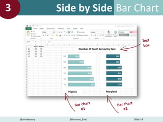 Bar ChartSide by Side
@annkemery @Innonet_Eval Slide 14
3
 