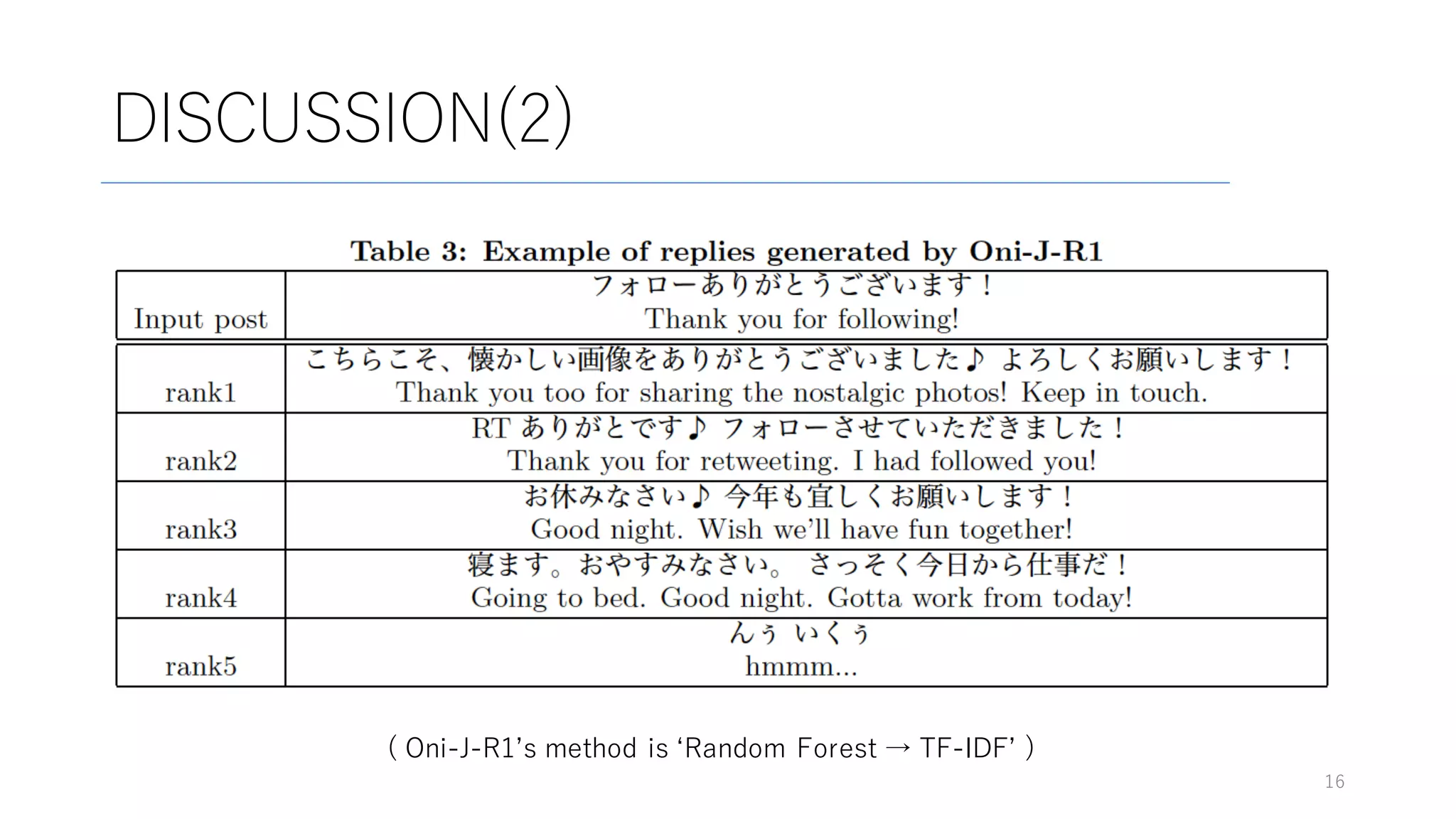 DISCUSSION(2)
16
( Oni-J-R1ʼs method is ʻRandom Forest → TF-IDFʼ )
 