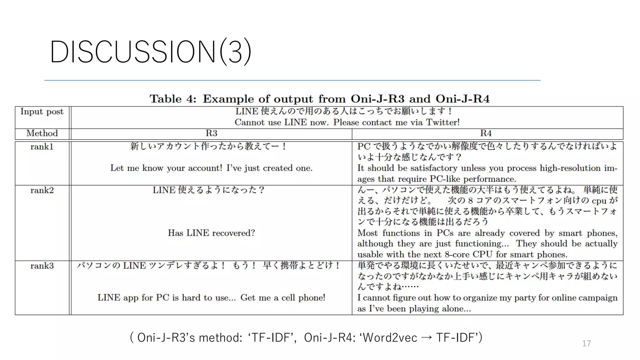 DISCUSSION(3)
17
( Oni-J-R3ʼs method: ʻTF-IDFʼ, Oni-J-R4: ʻWord2vec → TF-IDFʼ)
 