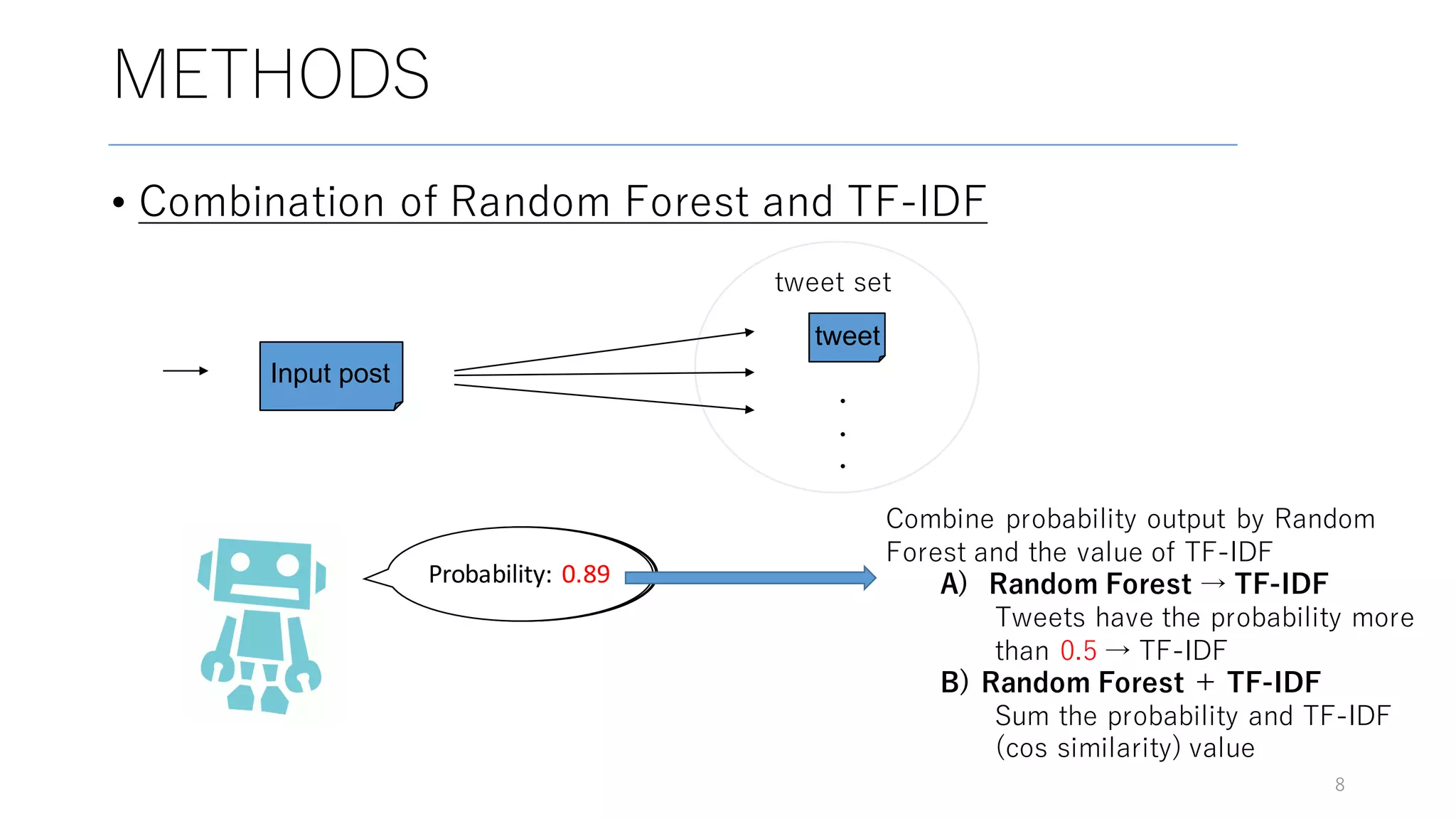 • Combination of Random Forest and TF-IDF
8
tweet
tweet set
・
・
・
Input post
Probability:	0.6Probability:	0.2Probability:	0.89
Combine probability output by Random
Forest and the value of TF-IDF
A) Random Forest → TF-IDF
Tweets have the probability more
than 0.5 → TF-IDF
B) Random Forest ＋ TF-IDF
Sum the probability and TF-IDF
(cos similarity) value
METHODS
 