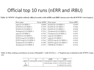 Official top 10 runs (nERR and iRBU)
 