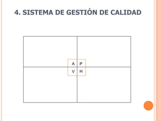 4. SISTEMA DE GESTIÓN DE CALIDAD




              A   P
              V   H
 