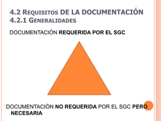 4.2 REQUISITOS DE LA DOCUMENTACIÓN
 4.2.1 GENERALIDADES
 DOCUMENTACIÓN REQUERIDA POR EL SGC




DOCUMENTACIÓN NO REQUERIDA POR EL SGC PERO
 NECESARIA
 