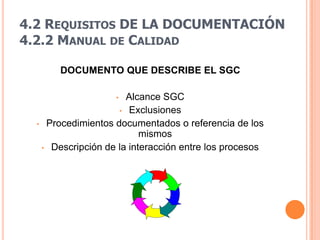 4.2 REQUISITOS DE LA DOCUMENTACIÓN
4.2.2 MANUAL DE CALIDAD

       DOCUMENTO QUE DESCRIBE EL SGC

                   •  Alcance SGC
                    • Exclusiones
  • Procedimientos documentados o referencia de los
                          mismos
   • Descripción de la interacción entre los procesos
 