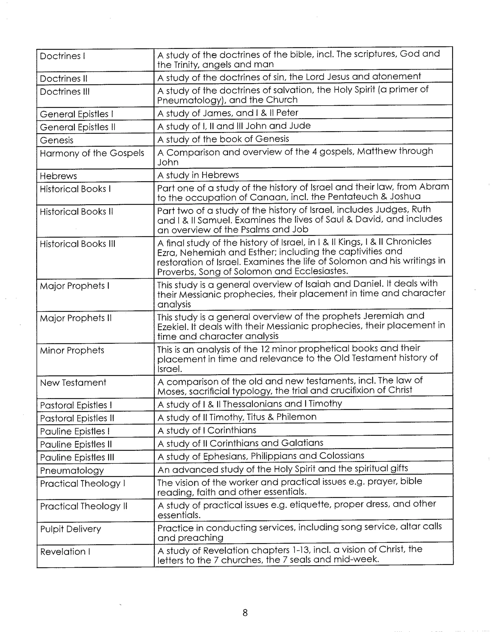 NTCS Student Handbook Spring 2006