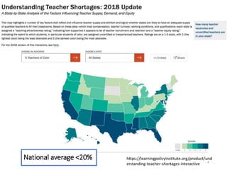 https://learningpolicyinstitute.org/product/und
erstanding-teacher-shortages-interactive
National average <20%
4
 