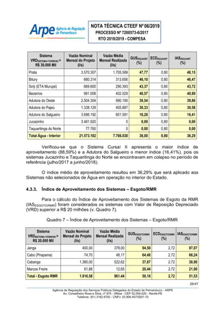 NOTA TÉCNICA CTEEF Nº06/2019
PROCESSO Nº 7200573-6/2017
RTO 2018/2019 - COMPESA
26/47
Agência de Regulação dos Serviços Públicos Delegados do Estado de Pernambuco - ARPE
Av. Conselheiro Rosa e Silva, nº 975 - Aflitos - CEP 52.050-020 - Recife-PE
Telefone: (81) 3182.9700 - CNPJ: 03.906.407/0001-70
Sistema
VRDSISTEMA+TERRENO >
R$ 30.000 Mil
Vazão Nominal
Mensal do Projeto
(l/s)
Vazão Média
Mensal Realizada
(l/s)
GUSÁGUA/INT
(%)
ECDÁGUA/INT
(%)
IASÁGUA/INT
(%)
Prata 3.570.307 1.705.589 47,77 0,80 48,15
Bitury 680.314 313.656 46,10 0,80 46,47
Siriji (ETA Murupé) 669.600 290.393 43,37 0,80 43,72
Bezerros 991.008 402.029 40,57 0,80 40,89
Adutora do Oeste 2.504.304 990.190 39,54 0,80 39,86
Adutora do Pajeú 1.338.129 405.887 30,33 0,80 30,58
Adutora do Salgueiro 3.696.192 601.591 16,28 0,80 16,41
Jucazinho 3.481.920 0 0,00 0,80 0,00
Taquaritinga do Norte 77.760 0 0,00 0,80 0,00
Total Água - Interior 21.573.182 7.766.030 36,00 0,80 36,29
Verificou-se que o Sistema Cursaí II apresenta o maior índice de
aproveitamento (88,59%) e a Adutora do Salgueiro o menor índice (16,41%), pois os
sistemas Jucazinho e Taquaritinga do Norte se encontravam em colapso no período de
referência (julho/2017 a junho/2018).
O índice médio de aproveitamento resultou em 36,29% que será aplicado aos
Sistemas não selecionados de Água em operação no interior do Estado.
4.3.3. Índice de Aproveitamento dos Sistemas – Esgoto/RMR
Para o cálculo do Índice de Aproveitamento dos Sistemas de Esgoto da RMR
(IASESGOTO/RMR) foram considerados os sistemas com Valor de Reposição Depreciado
(VRD) superior a R$ 20 milhões (v. Quadro 7).
Quadro 7 – Índice de Aproveitamento dos Sistemas – Esgoto/RMR
Sistema
VRDSISTEMA+TERRENO >
R$ 20.000 Mil
Vazão Nominal
Mensal do Projeto
(l/s)
Vazão Média
Mensal Realizada
(l/s)
GUSESGOTO/RMR
(%)
ECDESGOTO/RMR
(%)
IASESGOTO/RMR
(%)
Janga 400,00 378,00 94,50 2,72 97,07
Cabo (Pirapama) 74,70 48,17 64,48 2,72 66,24
Cabanga 1.380,00 522,62 37,87 2,72 38,90
Marcos Freire 61,88 12,65 20,44 2,72 21,00
Total - Esgoto RMR 1.916,58 961,44 50,16 2,72 51,53
 