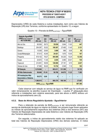 NOTA TÉCNICA CTEEF Nº06/2019
PROCESSO Nº 7200573-6/2017
RTO 2018/2019 - COMPESA
32/47
Agência de Regulação dos Serviços Públicos Delegados do Estado de Pernambuco - ARPE
Av. Conselheiro Rosa e Silva, nº 975 - Aflitos - CEP 52.050-020 - Recife-PE
Telefone: (81) 3182.9700 - CNPJ: 03.906.407/0001-70
Depreciados (VRD) de cada Sistema e outras instalações, bem como aos Valores de
Reposição (VR) dos Terrenos, conforme apresentado no Quadro 13, a seguir.
Quadro 13 – Parcela da BARAJUSTADA – Água/RMR
Seleção Água/RMR
(VRDSISTEMA+TERRENO>
R$ 10.000 Mil)
Sistema Terreno
VRD
(R$ mil)
IAS
(%)
VRDAJUSTADO
(R$ mil)
VR
(R$ mil)
IAT
(%)
VRAJUSTADO
(R$ mil)
Alto do Céu 60.004 59,73 35.838 3.844 11,63 447
Botafogo 204.397 53,52 109.397 27.465 11,40 3.131
Goiana 13.038 29,90 3.899 696 8,06 56
Gurjaú/Matapagipe 57.513 42,46 24.421 1.870 10,00 187
Pirapama 619.153 78,27 484.589 64.220 19,24 12.356
Suape 24.672 11,49 2.835 3.485 20,81 725
Tapacurá 212.951 59,59 126.900 27.181 9,70 2.637
Várzea do Una 27.966 56,26 15.732 2.548 7,19 183
VR Seleção 1.219.694 - 803.611 131.309 - 19.722
VR Não Selecionado 98.848 57,43 56.768 64.875 11,23 7.285
VR Instalações Não
Associados a Sistema
50.273 0,00 0 - - -
VR Total 1.368.815 - 860.379 196.184 - 27.007
BARAJUSTADA - Água/RMR 887.386
Cabe observar com relação ao serviço de água na RMR que foi verificado um
valor remanescente na planilha (Layout de Importação – Laudos 3ª adequação.xlsx)
referente a instalações sem sistema associado, para tais ativos a ARPE atribuiu um
índice de aproveitamento zero (0).
4.5.2. Base de Ativos Regulatória Ajustada - Água/Interior
Para a obtenção da parcela da BARAJUSTADA a ser remunerada referente ao
serviço de distribuição de água no interior do Estado, em primeiro lugar foram aplicados
os índices de aproveitamento específicos dos sistemas (IAS) e dos terrenos (IAT) aos
Valores de Reposição Depreciados de cada Sistema e aos Valores de Reposição (VR)
dos Terrenos selecionados.
Em seguida, o índice de aproveitamento médio dos sistemas foi aplicado ao
total dos Valores de Reposição Depreciados (VRD) dos demais sistemas. O índice
 
