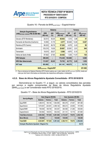 NOTA TÉCNICA CTEEF Nº06/2019
PROCESSO Nº 7200573-6/2017
RTO 2018/2019 - COMPESA
35/47
Agência de Regulação dos Serviços Públicos Delegados do Estado de Pernambuco - ARPE
Av. Conselheiro Rosa e Silva, nº 975 - Aflitos - CEP 52.050-020 - Recife-PE
Telefone: (81) 3182.9700 - CNPJ: 03.906.407/0001-70
Quadro 16 - Parcela da BARAJUSTADA – Esgoto/Interior
Seleção Esgoto/Interior
(VRDSISTEMA+TERRENO>R$ 20.000 Mil)
Sistema Terreno
VRD
(R$ mil)
IAS
(%)
VRDAJUSTADO
(R$ mil)
VR
(R$ mil)
IAT
(%)
VRAJUSTADO
(R$ mil)
Caruaru (ETE Rendeiras) 52.613 93,04 48.953 1.310 3,86 51
Fernando de Noronha (Cachorro) 10.950 41,79 4.577 60.626 13,90 8.427
Petrolina (ETE Centro) 66.023 86,78 57.293 4.078 2,43 99
Sirinhaém 153.218 19,36 29.667 33.581 2,81 944
Tamandaré 19.619 28,07 5.506 4.870 0,10 5
Vitória de Santo Antão 87.602 27,90 24.442 1.335 11,57 154
VRD Seleção 390.025 - 170.438 105.800 - 9.680
VRD Não Selecionado 113.937 62,05 70.703 42.772 2,43 1.039
VR Total 503.962 - 241.141 148.572 - 10.719
BARAJUSTADA - Esgoto/INT 251.860
(*) Para os terrenos do Sistema Petrolina (ETE Centro) aplicou-se o valor médio do IATESGOTO/INT (2,43%), tendo em
vista que não foram informadas as dimensões das respectivas edificações e instalações.
4.5.5. Base de Ativos Regulatória Ajustada Consolidada - RTO 2018/2019
Demonstra-se no Quadro 17, a seguir, os valores consolidados das parcelas
por serviço e região componentes da Base de Ativos Regulatória Ajustada
(BARAJUSTADA) a ser considerada nesta RTO 2018/2019.
Quadro 17 – Base de Ativos Regulatória Ajustada - RTO 2018/2019
Serviço/Região
Valor Elegível (R$ Mil) Valor Ajustado (R$ Mil)
Sistema Terreno Total Sistema Terreno Total
Água/RMR 1.368.815 196.184 1.564.999 860.379 27.007 887.386
Água/Interior 1.874.067 224.061 2.098.128 686.210 20.859 707.069
Esgoto/RMR 756.658 188.709 945.367 384.596 21.288 405.884
Esgoto/Interior 503.962 148.572 652.534 241.141 10.719 251.860
Total Bens Imóveis 4.503.502 757.525 5.261.028 2.172.327 79.872 2.252.199
Bens Móveis 130.404 - 130.404 130.404 - 130.404
Total BAR 4.633.907 757.525 5.391.432 2.302.731 79.872 2.382.603
Variação Resultante Ajustado / Elegível (%) 44,19
 