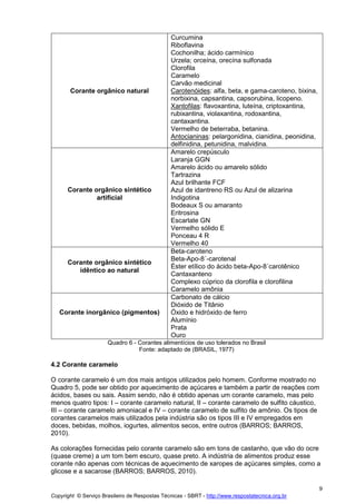 Copyright © Serviço Brasileiro de Respostas Técnicas - SBRT - http://www.respostatecnica.org.br
9
Corante orgânico natural
Curcumina
Riboflavina
Cochonilha; ácido carmínico
Urzela; orceína, orecína sulfonada
Clorofila
Caramelo
Carvão medicinal
Carotenóides: alfa, beta, e gama-caroteno, bixina,
norbixina, capsantina, capsorubina, licopeno.
Xantofilas: flavoxantina, luteína, criptoxantina,
rubixantina, violaxantina, rodoxantina,
cantaxantina.
Vermelho de beterraba, betanina.
Antocianinas: pelargonidina, cianidina, peonidina,
delfinidina, petunidina, malvidina.
Corante orgânico sintético
artificial
Amarelo crepúsculo
Laranja GGN
Amarelo ácido ou amarelo sólido
Tartrazina
Azul brilhante FCF
Azul de idantreno RS ou Azul de alizarina
Indigotina
Bodeaux S ou amaranto
Eritrosina
Escarlate GN
Vermelho sólido E
Ponceau 4 R
Vermelho 40
Corante orgânico sintético
idêntico ao natural
Beta-caroteno
Beta-Apo-8´-carotenal
Éster etílico do ácido beta-Apo-8´carotênico
Cantaxanteno
Complexo cúprico da clorofila e clorofilina
Caramelo amônia
Corante inorgânico (pigmentos)
Carbonato de cálcio
Dióxido de Titânio
Óxido e hidróxido de ferro
Alumínio
Prata
Ouro
Quadro 6 - Corantes alimentícios de uso tolerados no Brasil
Fonte: adaptado de (BRASIL, 1977)
4.2 Corante caramelo
O corante caramelo é um dos mais antigos utilizados pelo homem. Conforme mostrado no
Quadro 5, pode ser obtido por aquecimento de açúcares e também a partir de reações com
ácidos, bases ou sais. Assim sendo, não é obtido apenas um corante caramelo, mas pelo
menos quatro tipos: I – corante caramelo natural, II – corante caramelo de sulfito cáustico,
III – corante caramelo amoniacal e IV – corante caramelo de sulfito de amônio. Os tipos de
corantes caramelos mais utilizados pela indústria são os tipos III e IV empregados em
doces, bebidas, molhos, iogurtes, alimentos secos, entre outros (BARROS; BARROS,
2010).
As colorações fornecidas pelo corante caramelo são em tons de castanho, que vão do ocre
(quase creme) a um tom bem escuro, quase preto. A indústria de alimentos produz esse
corante não apenas com técnicas de aquecimento de xaropes de açúcares simples, como a
glicose e a sacarose (BARROS; BARROS, 2010).
 