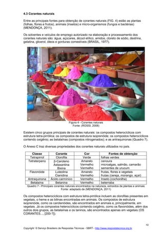 Copyright © Serviço Brasileiro de Respostas Técnicas - SBRT - http://www.respostatecnica.org.br
10
4.3 Corantes naturais
Entre as principais fontes para obtenção de corantes naturais (FIG. 4) estão as plantas
(folhas, flores e frutos), animais (insetos) e micro-organismos (fungos e bactérias)
(MENDONÇA, 2011).
Os solventes e veículos de emprego autorizado na elaboração e processamento dos
corantes naturais são: água, açúcares, álcool etílico, amidos, cloreto de sódio, dextrina,
gelatina, glicerol, óleos e gorduras comestíveis (BRASIL, 1977).
Figura 4 - Corantes naturais
Fonte: (ROSSI, 2008)
Existem cinco grupos principais de corantes naturais: os compostos heterocíclicos com
estrutura tetra-pirrólica; os compostos de estrutura isoprenóide; os compostos heterocíclicos
contendo oxigênio; as betalaínas (compostos nitrogenados); e as antraquinonas (Quadro 7).
O Anexo C traz diversas propriedades dos corantes naturais utilizados no país.
Classe Corante Cor Fontes de obtenção
Tetrapirrol Clorofila Verde folhas verdes
Tetraterpeno β-Caroteno
Astaxantina
Bixina
Amarelo
Vermelho
Vermelho
cenoura
microalgas, salmão, camarão
sementes de urucum
Flavonóide Luteolina
Cianidina
Amarelo
Vermelho
frutas, flores e vegetais
frutas (cereja, morango, açaí)
Antraquinona Ácido carmínico Vermelho Inseto (cochonilha)
Betalaína Betanina Vermelho beterraba
Quadro 7 - Principais corantes naturais encontrados na natureza, extraídos de plantas e animais
Fonte: adaptado de (MENDONÇA, 2011)
Os compostos heterocíclicos com estrutura tetra-pirrólica incluem as clorofilas presentes em
vegetais, o heme e as bilinas encontradas em animais. Os compostos de estrutura
isoprenóide, como os carotenóides, são encontrados em animais e, principalmente, em
vegetais. Já os compostos heterocíclicos contendo oxigênio, como os flavonóides, além dos
outros dois grupos, as betalaínas e os taninos, são encontrados apenas em vegetais (OS
CORANTES..., [200-?]).
 