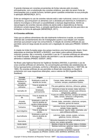 Copyright © Serviço Brasileiro de Respostas Técnicas - SBRT - http://www.respostatecnica.org.br
12
O grande interesse em corantes provenientes de fontes naturais está vinculado,
principalmente, com a substituição dos corantes sintéticos, que além de serem fonte de
preocupações com a saúde humana, também geram questões ambientais na sua produção
e aplicação (MENDONÇA, 2011).
Entre as vantagens no uso de corantes naturais está o valor nutricional, como é o caso dos
β-carotenos, que enriquecem os alimentos com a atividade pró-vitamínica A, fortalecem o
sistema imunológico e diminuem a suscetibilidade a doenças degenerativas. Dentre as
desvantagens de corantes naturais obtidos de planta estão a dependência de fatores
climáticos e amplo espaço físico, a variação significativa da coloração de lote para lote e as
limitações na forma de aplicação (MENDONÇA, 2011).
4.4 Corantes artificiais
Visto que os aditivos alimentares não são totalmente inofensivos à saúde, os corantes
artificiais são constantemente alvo de investigações quanto a sua relação com reações
adversas que possam surgir nos consumidores. A relação de corantes artificiais de uso
permitido varia em larga escala de acordo com a legislação de cada país (PRADO; GODOY,
2003).
A criação da União Européia exigiu dos países membros uma harmonização. Assim, foram
elaboradas as diretrizes 94/36/EC e 95/45/EC, que tratam sobre aditivos alimentares,
incluindo corantes. Até o momento, é permitido o uso de 17 corantes artificiais em alimentos
na União Européia. A Noruega e Suécia não permitem o uso de corantes artificiais em
alimentos e bebidas (PRADO; GODOY, 2003).
No Brasil, pela Agência Nacional de Vigilância Sanitária (ANVISA), é permitido o uso de
onze corantes artificiais em alimentos. As concentrações permitidas são estabelecidas de
forma rigorosamente controlada, conforme o Ministério da Saúde (Decreto n. 55871/65, de
1965). Os corantes artificiais de uso permitido no Brasil são mostrados no Quadro 8,
juntamente com suas respectivas obtenções, usos e valores de IDA (Ingestão Diária
Aceitável).
Corante Origem Uso típico
Vermelho
Bordeaux ou
Amaranto
Sintetizado a partir do
alcatrão de carvão.
Cereais, balas, laticínios, geléias, gelados,
recheios, xaropes, preparados líquidos.
Vermelho de
eritrosina
Tinta do alcatrão de
carvão.
Pós para gelatinas, laticínios, refrescos, geleias.
Vermelho 40
Sintetizado
quimicamente.
Alimentos à base de cereais, balas, laticínios,
recheios, sobremesas, xaropes para refrescos,
refrigerantes, geleias.
Vermelho Ponceau
4R
Tinta do alcatrão de
carvão.
Frutas em caldas, laticínios, xaropes de bebidas,
balas, cereais, refrescos e refrigerantes,
sobremesas.
Amarelo
crepúsculo
Sintetizado a partir da
tinta do alcatrão de
carvão e tintas azoicas.
Cereais, balas, caramelos, coberturas, xaropes,
laticínios, gomas de mascar.
Tartrazina
Tinta do alcatrão de
carvão.
Laticínios, licores, fermentados, produtos de
cereais, frutas, iogurtes.
Azul indigotina
Tinta do alcatrão de
carvão.
Goma de mascar, iogurte, balas, caramelos, pós
para refrescos artificiais.
Azul brilhante
Sintetizado a partir da
tinta do alcatrão de
carvão.
Laticínios, balas, cereais, queijos, recheios,
gelatinas, licores, refrescos.
Azorrubina –
Alimentos baseados em frutas vermelhas como
amora, uva, cereja e groselha.
Verde rápido – Bebidas à base de chá verde, balas e chicletes.
Azul patente V –
Bebidas isotônicas, gelatinas, balas e chicletes
coloridos.
Quadro 8 - Corantes artificiais de uso permitido no território nacional
Fonte: adaptado de (PRADO; GODOI, 2003; BARROS; BARROS, 2010)
 