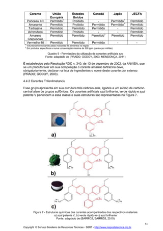 Copyright © Serviço Brasileiro de Respostas Técnicas - SBRT - http://www.respostatecnica.org.br
14
Corante União
Européia
Estados
Unidos
Canadá Japão JECFA
Ponceau 4R Permitido
1
Proibido - Permitido
1
Permitido
Amaranto Permitido Proibido Permitido Permitido
1
Permitido
Tartrazina Permitido Permitido Permitido - Permitido
Azorrubina Permitido Proibido - - Permitido
Amarelo
Crepúsculo
Permitido Permitido Permitido
2
Permitido Permitido
Vermelho 40 Permitido Permitido Permitido - -
1
Voluntariamente banido pelas indústrias de alimentos na região
2
Em produtos específicos e numa concentração máxima de 300 ppm (partes por milhão)
Quadro 9 - Permissões da utilização de corantes artificiais azo
Fonte: adaptado de (PRADO; GODOY, 2003; MENDONÇA, 2011)
É estabelecido pela Resolução RDC n. 340, de 13 de dezembro de 2002, da ANVISA, que
se um produto tiver em sua composição o corante amarelo tartrazina deve,
obrigatoriamente, declarar na lista de ingredientes o nome deste corante por extenso
(PRADO; GODOY, 2003).
4.4.2 Corantes Trifenilmetanos
Esse grupo apresenta em sua estrutura três radicais arila, ligados a um átomo de carbono
central alam de grupos sulfônicos. Os corantes artificiais azul brilhante, verde rápido e azul
patente V pertencem a essa classe e suas estruturas são representadas na Figura 7.
Figura 7 - Estruturas químicas dos corantes acompanhadas dos respectivos materiais
a) azul patente V, b) verde rápido e c) azul brilhante
Fonte: adaptado de (BARROS; BARROS, 2010)
 
