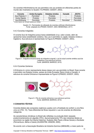 Copyright © Serviço Brasileiro de Respostas Técnicas - SBRT - http://www.respostatecnica.org.br
15
Os corantes trifenilmetanos de uso permitido e de uso proibido em diferentes partes do
mundo são mostrados no Quadro 10 (PRADO; GODOY, 2003).
Corante União Européia Estados Unidos Canadá JECFA
Azul Patente V Permitido
1
Proibido - Proibido
Verde Rápido Proibido Permitido - Permitido
Azul Brilhante Permitido Proibido Permitido
1
Permitido
1
Limite máximo de 100 ppm (partes por milhão)
Quadro 10 - Permissões da utilização de corantes artificiais trifenilmetanos
Fonte: adaptado de (PRADO; GODOY, 2003; MENDONÇA, 2011)
4.4.3 Corantes Indigóides
O corante Azul de Indigotina possui baixa estabilidade à luz, calor e ácido, além de
apresentar baixa estabilidade oxidativa. Seu uso é permitido no Japão, Estados Unidos e
Inglaterra. Sua estrutura é representada na Figura 8 (PRADO; GODOY, 2003).
Figura 8 - Indigofera tinctoria (fonte da indigotina original), o pó do atual corante sintético azul de
indigotina e sua estrutura química
Fonte: (BARROS; BARROS, 2010)
4.4.4 Corantes Xantenos
A Eritrosina é o único representante dessa classe com uso permitido no Brasil. Esse corante
é permitido nos Estados Unidos, países da União Européia, Reino Unido e Canadá. A
estrutura do corante Eritrosina é representada na Figura 9 (PRADO; GODOY, 2003).
Figura 9 - Pós do corante eritrosina e sua estrutura química
Fonte: (BARROS; BARROS, 2010)
5 CORANTES TÊXTEIS
Corantes têxteis são compostos orgânicos usados com a finalidade de conferir a uma fibra
uma cor (FIG. 10). Tipos diferentes de fibras requerem o uso de corantes de diferentes
categorias.
As características climáticas no Brasil são refletidas na produção têxtil, baseada
predominantemente em algodão (70%). Aproximadamente 75% das indústrias têxteis se
encontram na região Sul (Santa Catarina), Sudeste (São Paulo e Minas Gerais) e Nordeste
(Pernambuco, Bahia e Ceará) (GUARATINI; ZANONI, 2000).
De acordo com a Associação Brasileira da Indústria Química (ABIQUIM), a maior parte da
 