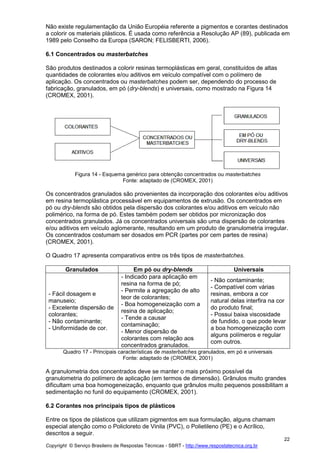 Copyright © Serviço Brasileiro de Respostas Técnicas - SBRT - http://www.respostatecnica.org.br
22
Não existe regulamentação da União Européia referente a pigmentos e corantes destinados
a colorir os materiais plásticos. É usada como referência a Resolução AP (89), publicada em
1989 pelo Conselho da Europa (SARON; FELISBERTI, 2006).
6.1 Concentrados ou masterbatches
São produtos destinados a colorir resinas termoplásticas em geral, constituídos de altas
quantidades de colorantes e/ou aditivos em veículo compatível com o polímero de
aplicação. Os concentrados ou masterbatches podem ser, dependendo do processo de
fabricação, granulados, em pó (dry-blends) e universais, como mostrado na Figura 14
(CROMEX, 2001).
Figura 14 - Esquema genérico para obtenção concentrados ou masterbatches
Fonte: adaptado de (CROMEX, 2001)
Os concentrados granulados são provenientes da incorporação dos colorantes e/ou aditivos
em resina termoplástica processável em equipamentos de extrusão. Os concentrados em
pó ou dry-blends são obtidos pela dispersão dos colorantes e/ou aditivos em veículo não
polimérico, na forma de pó. Estes também podem ser obtidos por micronização dos
concentrados granulados. Já os concentrados universais são uma dispersão de colorantes
e/ou aditivos em veículo aglomerante, resultando em um produto de granulometria irregular.
Os concentrados costumam ser dosados em PCR (partes por cem partes de resina)
(CROMEX, 2001).
O Quadro 17 apresenta comparativos entre os três tipos de masterbatches.
Granulados Em pó ou dry-blends Universais
- Fácil dosagem e
manuseio;
- Excelente dispersão de
colorantes;
- Não contaminante;
- Uniformidade de cor.
- Indicado para aplicação em
resina na forma de pó;
- Permite a agregação de alto
teor de colorantes;
- Boa homogeneização com a
resina de aplicação;
- Tende a causar
contaminação;
- Menor dispersão de
colorantes com relação aos
concentrados granulados.
- Não contaminante;
- Compatível com várias
resinas, embora a cor
natural delas interfira na cor
do produto final;
- Possui baixa viscosidade
de fundido, o que pode levar
a boa homogeneização com
alguns polímeros e regular
com outros.
Quadro 17 - Principais características de masterbatches granulados, em pó e universais
Fonte: adaptado de (CROMEX, 2001)
A granulometria dos concentrados deve se manter o mais próximo possível da
granulometria do polímero de aplicação (em termos de dimensão). Grânulos muito grandes
dificultam uma boa homogeneização, enquanto que grânulos muito pequenos possibilitam a
sedimentação no funil do equipamento (CROMEX, 2001).
6.2 Corantes nos principais tipos de plásticos
Entre os tipos de plásticos que utilizam pigmentos em sua formulação, alguns chamam
especial atenção como o Policloreto de Vinila (PVC), o Polietileno (PE) e o Acrílico,
descritos a seguir.
 