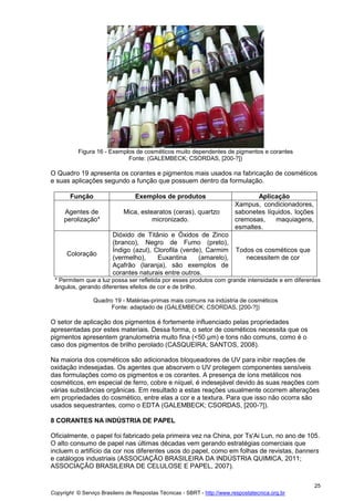 Copyright © Serviço Brasileiro de Respostas Técnicas - SBRT - http://www.respostatecnica.org.br
25
Figura 16 - Exemplos de cosméticos muito dependentes de pigmentos e corantes
Fonte: (GALEMBECK; CSORDAS, [200-?])
O Quadro 19 apresenta os corantes e pigmentos mais usados na fabricação de cosméticos
e suas aplicações segundo a função que possuem dentro da formulação.
Função Exemplos de produtos Aplicação
Agentes de
perolização*
Mica, estearatos (ceras), quartzo
micronizado.
Xampus, condicionadores,
sabonetes líquidos, loções
cremosas, maquiagens,
esmaltes.
Coloração
Dióxido de Titânio e Óxidos de Zinco
(branco), Negro de Fumo (preto),
Índigo (azul), Clorofila (verde), Carmim
(vermelho), Euxantina (amarelo),
Açafrão (laranja), são exemplos de
corantes naturais entre outros.
Todos os cosméticos que
necessitem de cor
* Permitem que a luz possa ser refletida por esses produtos com grande intensidade e em diferentes
ângulos, gerando diferentes efeitos de cor e de brilho.
Quadro 19 - Matérias-primas mais comuns na indústria de cosméticos
Fonte: adaptado de (GALEMBECK; CSORDAS, [200-?])
O setor de aplicação dos pigmentos é fortemente influenciado pelas propriedades
apresentadas por estes materiais. Dessa forma, o setor de cosméticos necessita que os
pigmentos apresentem granulometria muito fina (<50 µm) e tons não comuns, como é o
caso dos pigmentos de brilho perolado (CASQUEIRA; SANTOS, 2008).
Na maioria dos cosméticos são adicionados bloqueadores de UV para inibir reações de
oxidação indesejadas. Os agentes que absorvem o UV protegem componentes sensíveis
das formulações como os pigmentos e os corantes. A presença de íons metálicos nos
cosméticos, em especial de ferro, cobre e níquel, é indesejável devido às suas reações com
várias substâncias orgânicas. Em resultado a estas reações usualmente ocorrem alterações
em propriedades do cosmético, entre elas a cor e a textura. Para que isso não ocorra são
usados sequestrantes, como o EDTA (GALEMBECK; CSORDAS, [200-?]).
8 CORANTES NA INDÚSTRIA DE PAPEL
Oficialmente, o papel foi fabricado pela primeira vez na China, por Ts'Ai Lun, no ano de 105.
O alto consumo de papel nas últimas décadas vem gerando estratégias comerciais que
incluem o artifício da cor nos diferentes usos do papel, como em folhas de revistas, banners
e catálogos industriais (ASSOCIAÇÃO BRASILEIRA DA INDÚSTRIA QUIMICA, 2011;
ASSOCIAÇÃO BRASILEIRA DE CELULOSE E PAPEL, 2007).
 