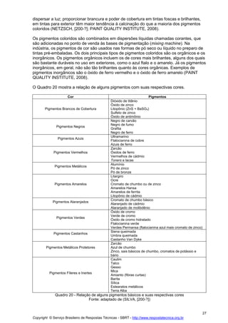 Copyright © Serviço Brasileiro de Respostas Técnicas - SBRT - http://www.respostatecnica.org.br
27
dispersar a luz; proporcionar brancura e poder de cobertura em tintas foscas e brilhantes,
em tintas para exterior têm maior tendência à calcinação do que a maioria dos pigmentos
coloridos (NETZSCH, [200-?]; PAINT QUALITY INSTITUTE, 2008).
Os pigmentos coloridos são combinados em dispersões líquidas chamadas corantes, que
são adicionadas no ponto de venda às bases de pigmentação (mixing machine). Na
indústria, os pigmentos de cor são usados nas formas de pó seco ou líquido no preparo de
tintas pré-embaladas. Os dois principais tipos de pigmentos coloridos são os orgânicos e os
inorgânicos. Os pigmentos orgânicos incluem os de cores mais brilhantes, alguns dos quais
são bastante duráveis no uso em exteriores, como o azul ftalo e o amarelo. Já os pigmentos
inorgânicos, em geral, não são tão brilhantes quanto às cores orgânicas. Exemplos de
pigmentos inorgânicos são o óxido de ferro vermelho e o óxido de ferro amarelo (PAINT
QUALITY INSTITUTE, 2008).
O Quadro 20 mostra a relação de alguns pigmentos com suas respectivas cores.
Cor Pigmentos
Pigmentos Brancos de Cobertura
Dióxido de titânio
Óxido de zinco
Litopônio (ZnS + BaSO4)
Sulfeto de zinco
Óxido de antimônio
Pigmentos Negros
Negro de carvão
Negro de fumo
Grafita
Negro de ferro
Pigmentos Azuis
Ultramarino
Ftalocianina de cobre
Azuis de ferro
Pigmentos Vermelhos
Zarcão
Óxidos de ferro
Vermelhos de cádmio
Toners e lacas
Pigmentos Metálicos
Alumínio
Pó de zinco
Pó de bronze
Pigmentos Amarelos
Litargiro
Ocre
Cromato de chumbo ou de zinco
Amarelos Hansa
Amarelos de ferrita
Litopônio de cádmio
Pigmentos Alaranjados
Cromato de chumbo básico
Alaranjado de cádmio
Alaranjado de molibdênio
Pigmentos Verdes
Óxido de cromo
Verde de cromo
Óxido de cromo hidratado
Ftalocianina verde
Verdes Permansa (ftalocianina azul mais cromato de zinco)
Pigmentos Castanhos
Siena queimada
Umbra queimada
Castanho Van Dyke
Pigmentos Metálicos Protetores
Zarcão
Azul de chumbo
Zinco, sais básicos de chumbo, cromatos de potássio e
bário
Pigmentos Fíleres e Inertes
Caulim
Talco
Gesso
Mica
Amianto (fibras curtas)
Barita
Sílica
Estearatos metálicos
Terra Alba
Quadro 20 - Relação de alguns pigmentos básicos e suas respectivas cores
Fonte: adaptado de (SILVA, [200-?])
 