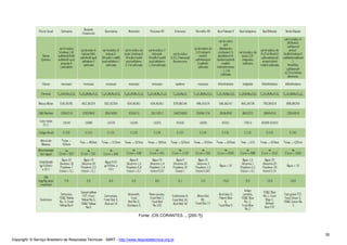 Copyright © Serviço Brasileiro de Respostas Técnicas - SBRT - http://www.respostatecnica.org.br
35
Fonte: (OS CORANTES..., [200-?])
 