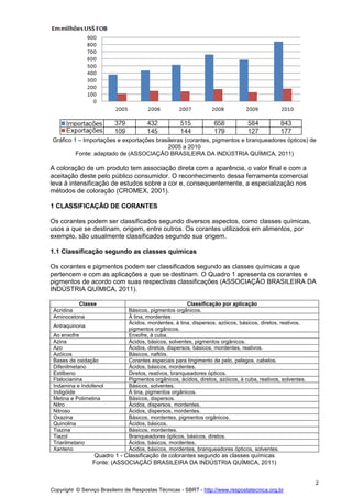 Copyright © Serviço Brasileiro de Respostas Técnicas - SBRT - http://www.respostatecnica.org.br
2
Gráfico 1 – Importações e exportações brasileiras (corantes, pigmentos e branqueadores ópticos) de
2005 a 2010
Fonte: adaptado de (ASSOCIAÇÃO BRASILEIRA DA INDÚSTRIA QUÍMICA, 2011)
A coloração de um produto tem associação direta com a aparência, o valor final e com a
aceitação deste pelo público consumidor. O reconhecimento dessa ferramenta comercial
leva à intensificação de estudos sobre a cor e, consequentemente, a especialização nos
métodos de coloração (CROMEX, 2001).
1 CLASSIFICAÇÃO DE CORANTES
Os corantes podem ser classificados segundo diversos aspectos, como classes químicas,
usos a que se destinam, origem, entre outros. Os corantes utilizados em alimentos, por
exemplo, são usualmente classificados segundo sua origem.
1.1 Classificação segundo as classes químicas
Os corantes e pigmentos podem ser classificados segundo as classes químicas a que
pertencem e com as aplicações a que se destinam. O Quadro 1 apresenta os corantes e
pigmentos de acordo com suas respectivas classificações (ASSOCIAÇÃO BRASILEIRA DA
INDÚSTRIA QUÍMICA, 2011).
Classe Classificação por aplicação
Acridina Básicos, pigmentos orgânicos.
Aminocetona À tina, mordentes
Antraquinona
Ácidos, mordentes, à tina, dispersos, azóicos, básicos, diretos, reativos,
pigmentos orgânicos.
Ao enxofre Enxofre, à cuba.
Azina Ácidos, básicos, solventes, pigmentos orgânicos.
Azo Ácidos, diretos, dispersos, básicos, mordentes, reativos.
Azóicos Básicos, naftóis.
Bases de oxidação Corantes especiais para tingimento de pelo, pelegos, cabelos.
Difenilmetano Ácidos, básicos, mordentes.
Estilbeno Diretos, reativos, branqueadores ópticos.
Ftalocianina Pigmentos orgânicos, ácidos, diretos, azóicos, à cuba, reativos, solventes.
Indamina e Indofenol Básicos, solventes.
Indigóide À tina, pigmentos orgânicos.
Metina e Polimetina Básicos, dispersos.
Nitro Àcidos, dispersos, mordentes.
Nitroso Àcidos, dispersos, mordentes.
Oxazina Básicos, mordentes, pigmentos orgânicos.
Quinolina Ácidos, básicos.
Tiazina Básicos, mordentes.
Tiazol Branqueadores ópticos, básicos, diretos.
Triarilmetano Ácidos, básicos, mordentes.
Xanteno Ácidos, básicos, mordentes, branqueadores ópticos, solventes.
Quadro 1 - Classificação de colorantes segundo as classes químicas
Fonte: (ASSOCIAÇÃO BRASILEIRA DA INDÚSTRIA QUÍMICA, 2011)
 