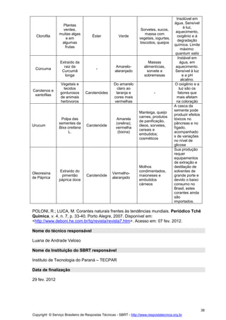 Copyright © Serviço Brasileiro de Respostas Técnicas - SBRT - http://www.respostatecnica.org.br
38
Clorofila
Plantas
verdes,
muitas algas
e em
algumas
frutas
Éster Verde
Sorvetes, sucos,
massa com
vegetais, iogurtes,
biscoitos, queijos
Insolúvel em
água. Sensível
à luz,
aquecimento,
oxigênio e à
degradação
química. Limite
máximo:
quantum satis
Cúrcuma
Extraído da
raiz da
Curcumã
longa
-
Amarelo-
alaranjado
Massas
alimentícias,
sorvete e
sobremesas
Instável em
água, em
aquecimento.
Sensível à luz
e a pH
alcalino.
Carotenos e
xantofilas
Vegetais e
tecidos
gordurosos
de animais
herbívoros
Carotenóides
Do amarelo
claro ao
laranja e
cores mais
vermelhas
-
O oxigênio e a
luz são os
fatores que
mais afetam
na coloração
Urucum
Polpa das
sementes da
Bixa orellana
L.
Carotenóide
Amarela
(orelina);
vermelha
(bixina)
Manteiga, queijo
carnes, produtos
de panificação,
óleos, sorvetes,
cereais e
embutidos;
cosméticos
A casca da
semente pode
produzir efeitos
tóxicos no
pâncreas e no
fígado,
acompanhado
s de variações
no nível de
glicose
Oleoresina
de Páprica
Extraído do
pimentão
páprica doce
Carotenóide
Vermelho-
alaranjado
Molhos
condimentados,
maioneses e
embutidos
cárneos
Sua produção
requer
equipamentos
de extração e
destilação de
solventes de
grande porte e
devido o baixo
consumo no
Brasil, estes
corantes ainda
são
importados.
POLONI, R.; LUCA, M. Corantes naturais frentes às tendências mundiais. Periódico Tchê
Química, v. 4, n. 7, p. 33-40, Porto Alegre, 2007. Disponível em:
<http://www.deboni.he.com.br/tq/revista/revista7.htm>. Acesso em: 07 fev. 2012.
Nome do técnico responsável
Luana de Andrade Veloso
Nome da Instituição do SBRT responsável
Instituto de Tecnologia do Paraná – TECPAR
Data de finalização
29 fev. 2012
 